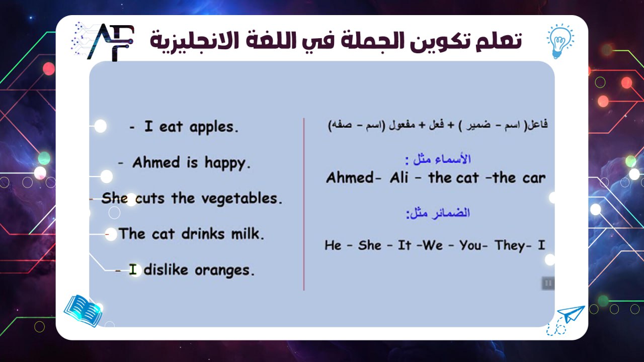 تعلم تكوين الجملة في اللغة الانجليزية