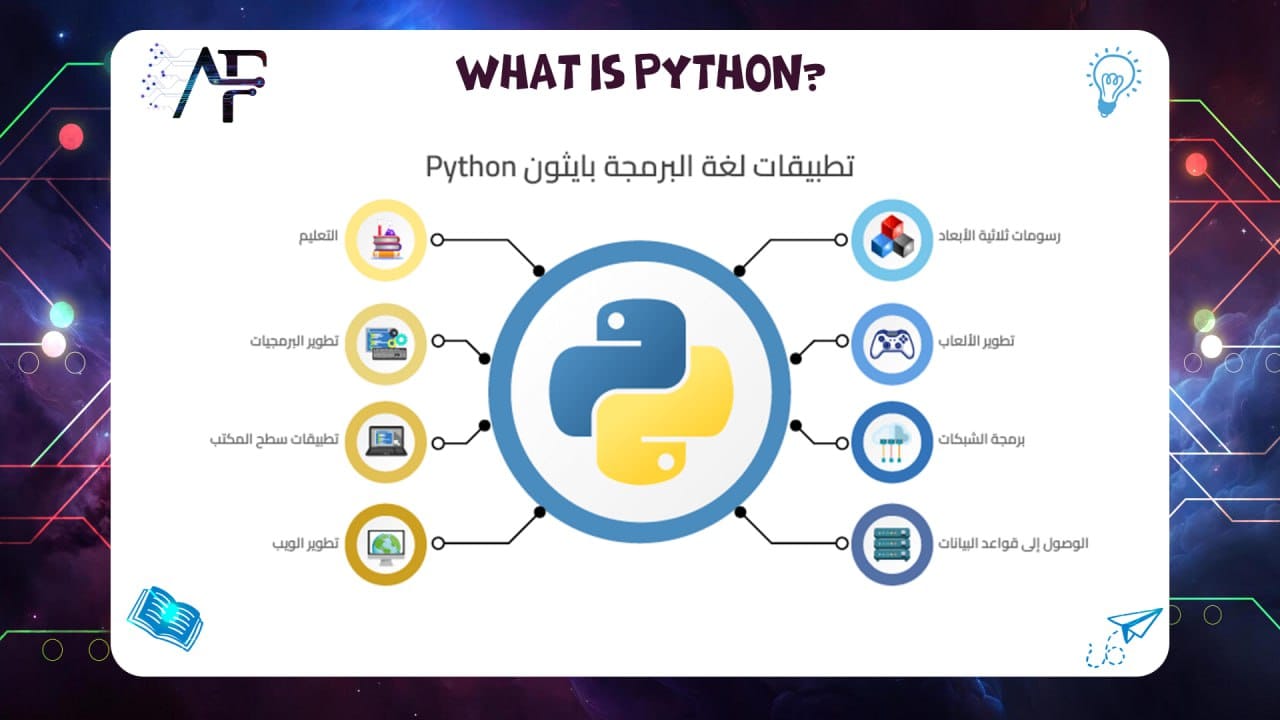 What is Python? 55780380